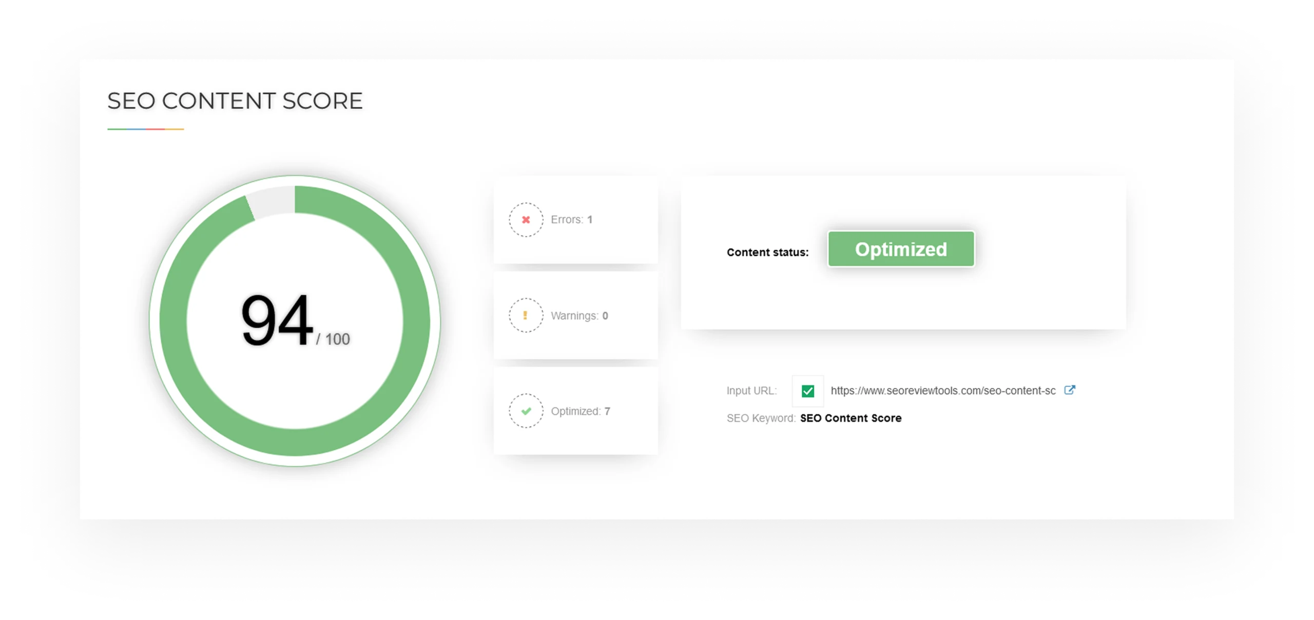 SEO Content Score analysis