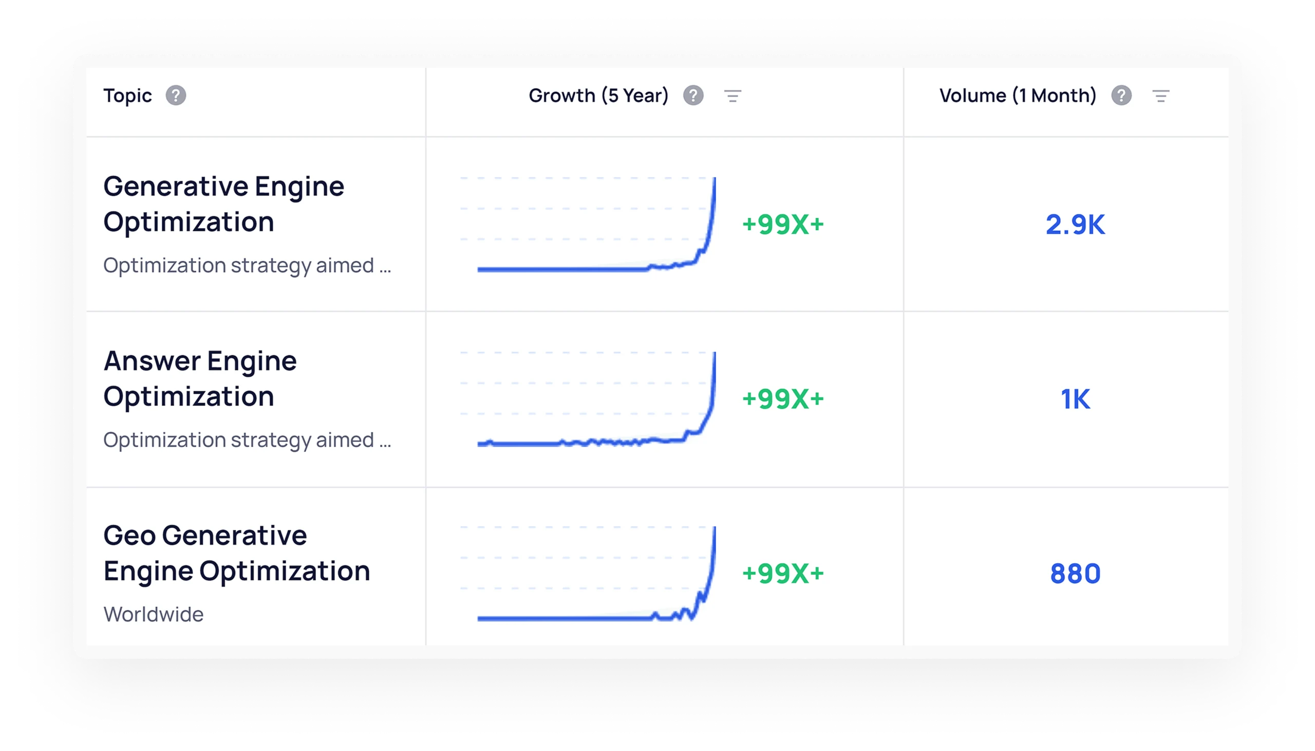 Generative engine optimization geo topics