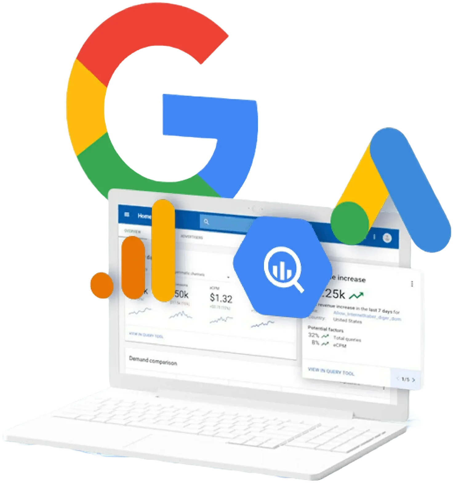 Google ads business growth chart