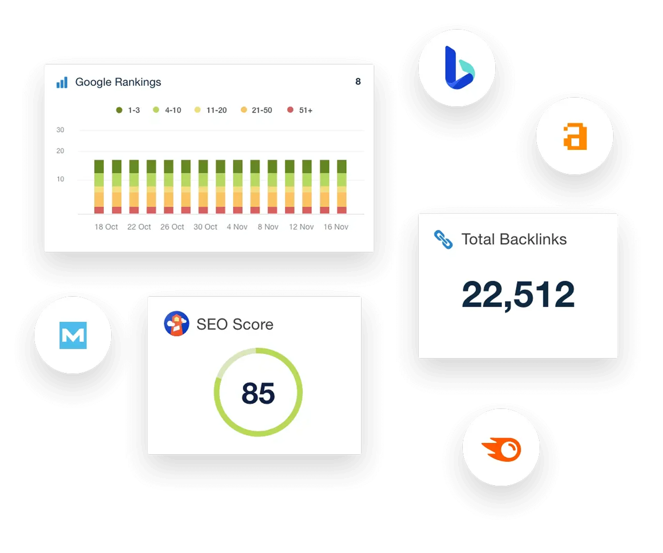 SEO analytics monthly performance report
