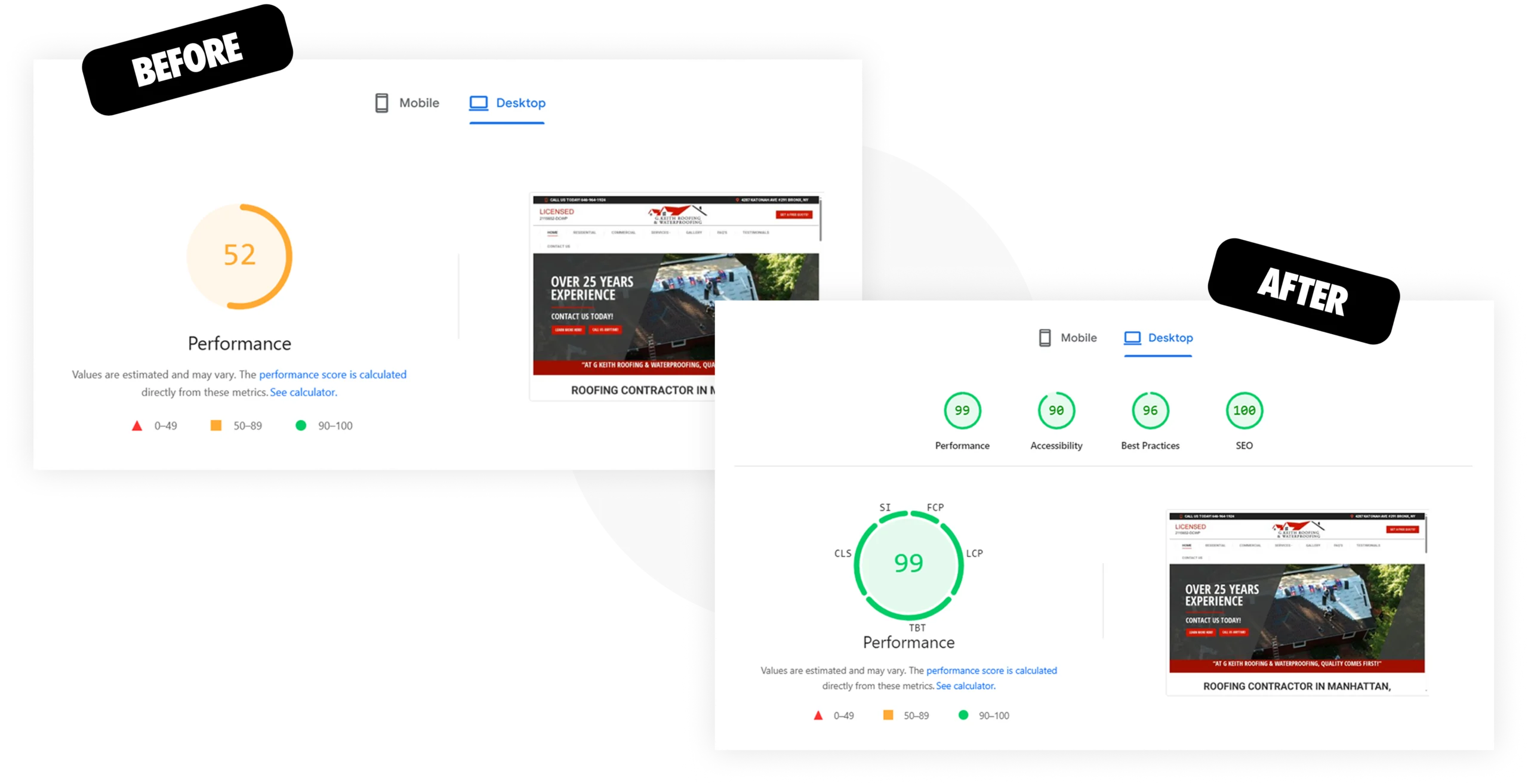 Technical site audit dashboard