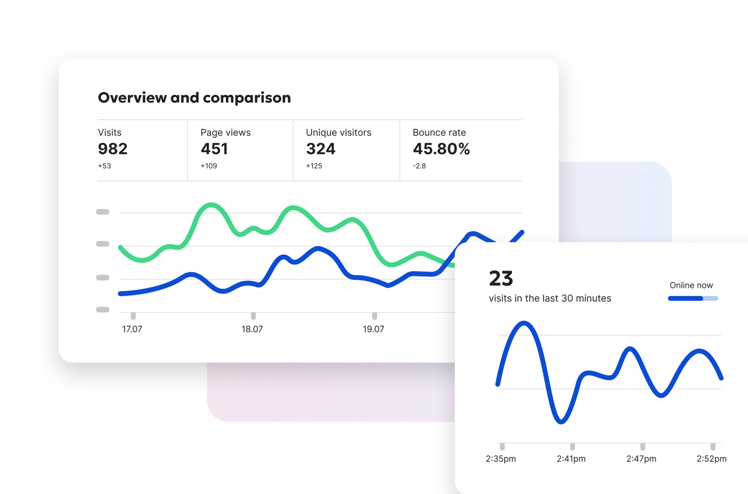 Website SEO services reputation growth
